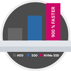 shared hosting